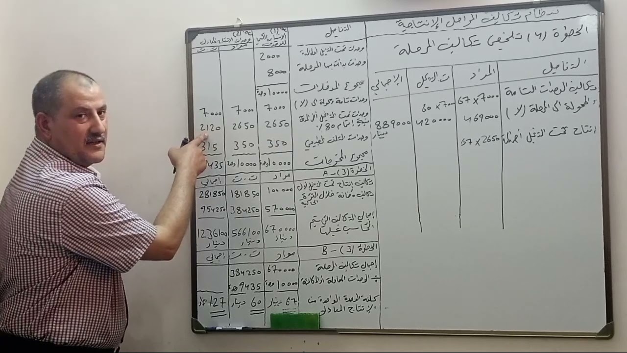 ملخص تكاليف المرحلة (X)