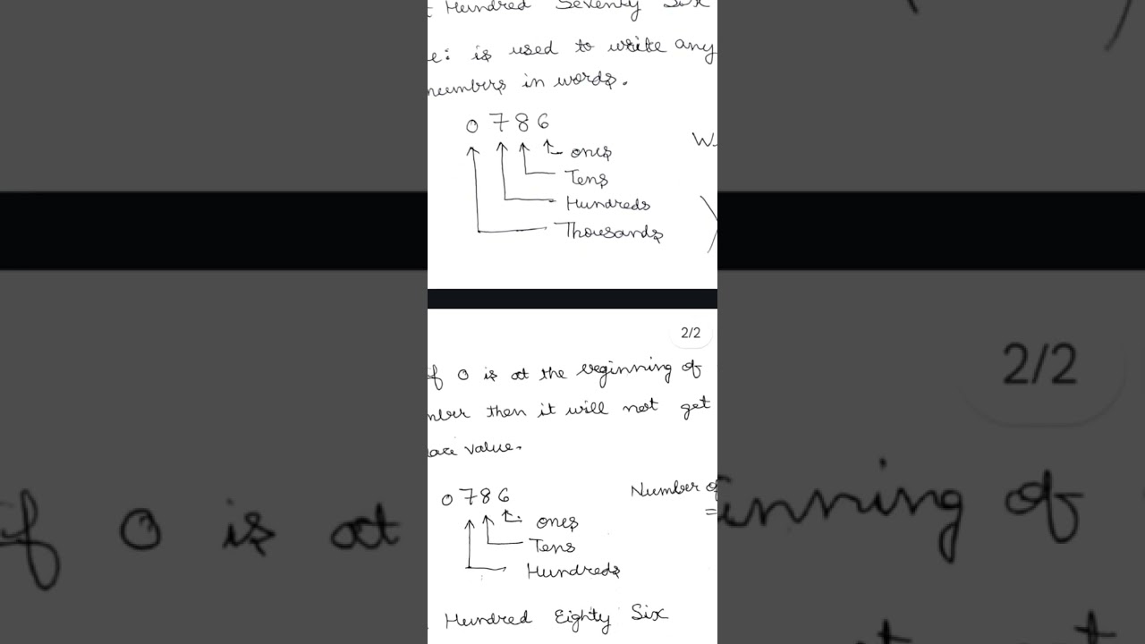 Class-6th Chapter -1 (Introduction) Knowing our numbers