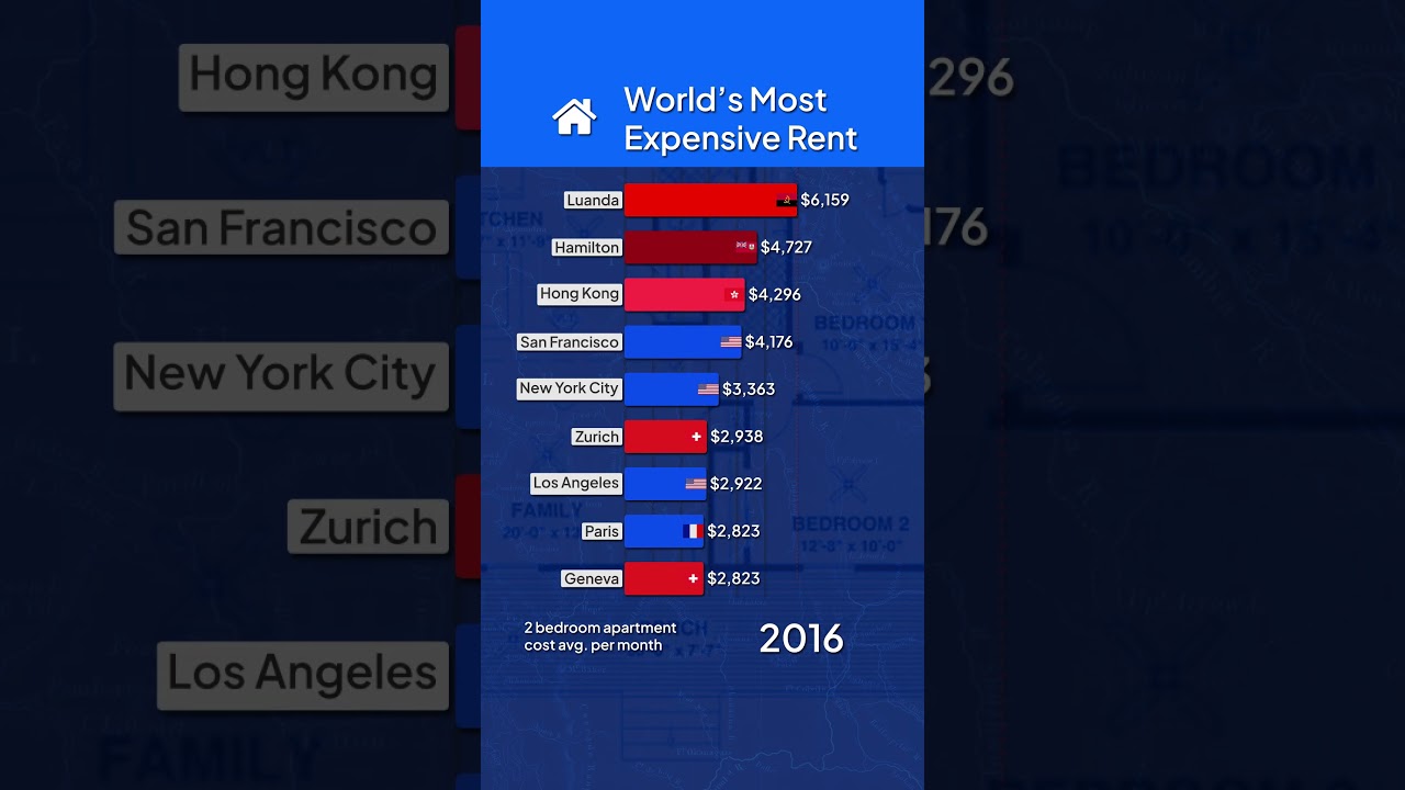 The World&rsquo;s Most Expensive Rent (2000-2026) 🏙️💰