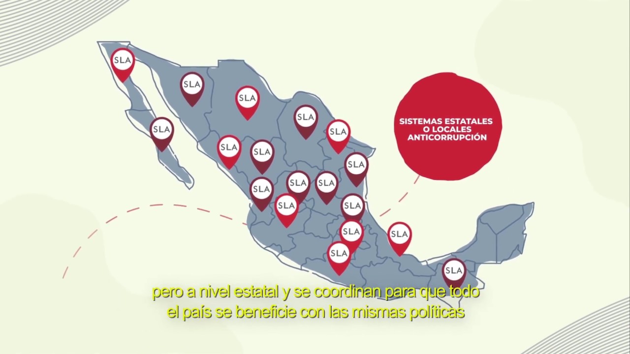 ¿CÓMO SE INTEGRA EL SISTEMA NACIONAL ANTICORRUPCIÓN?