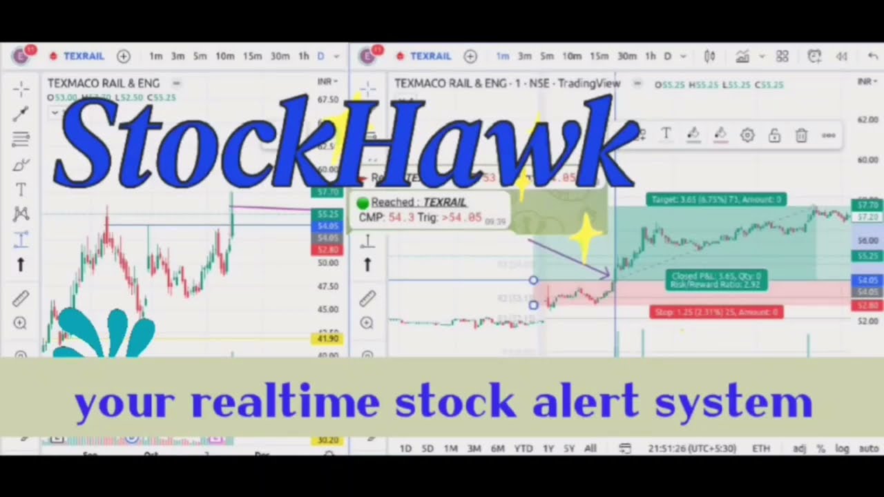 StockHawk  Real time telegram Stock Alert on Nse & Bse