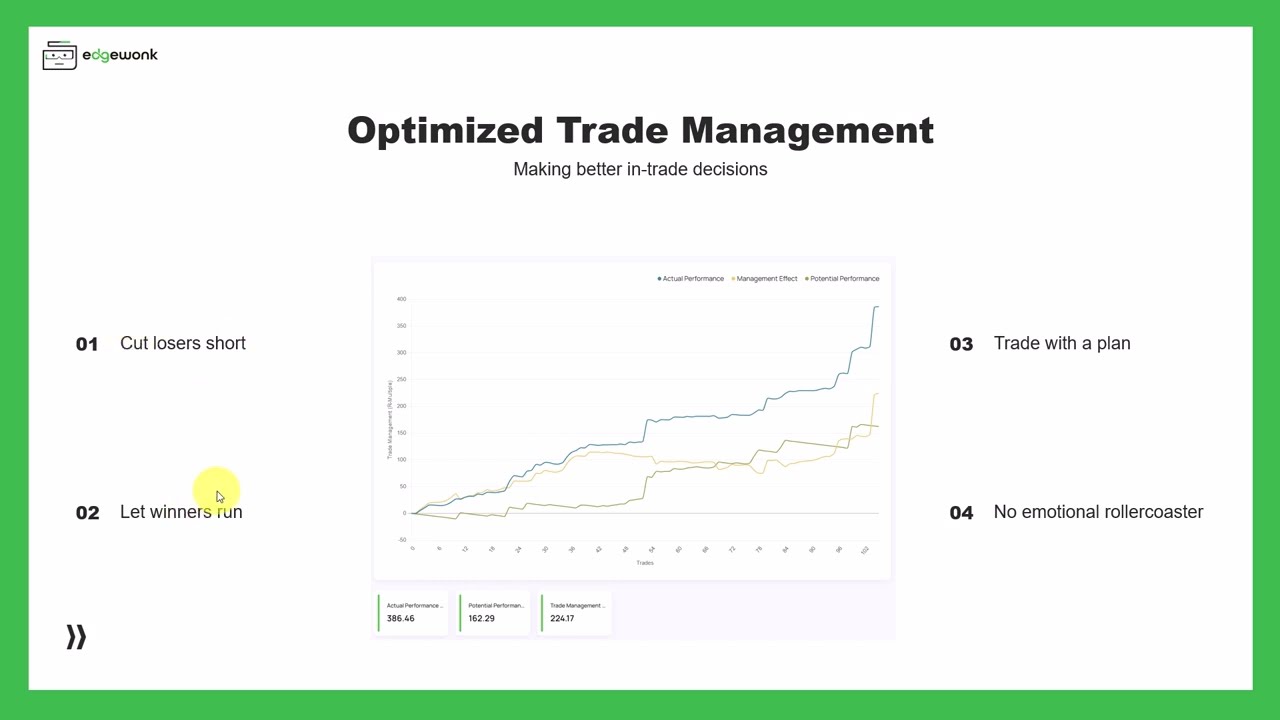 Improving performance with better trade management
