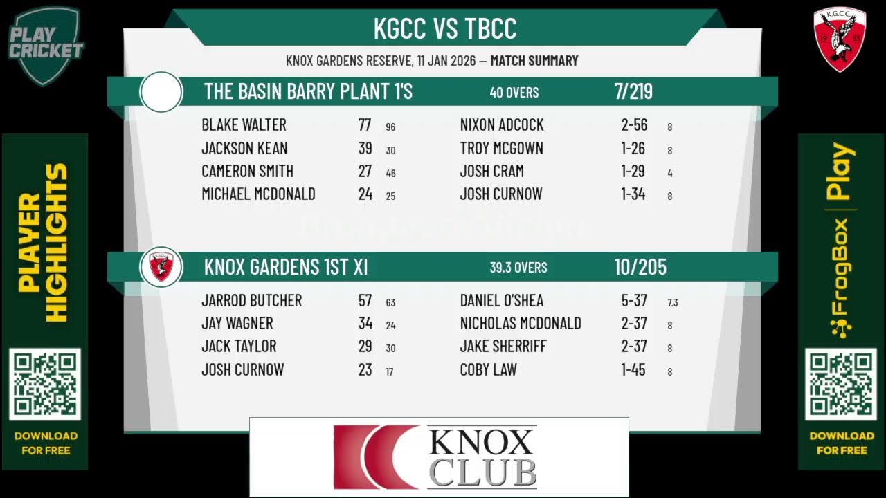 Knox Gardens 1st XI v The Basin Barry Plant 1's