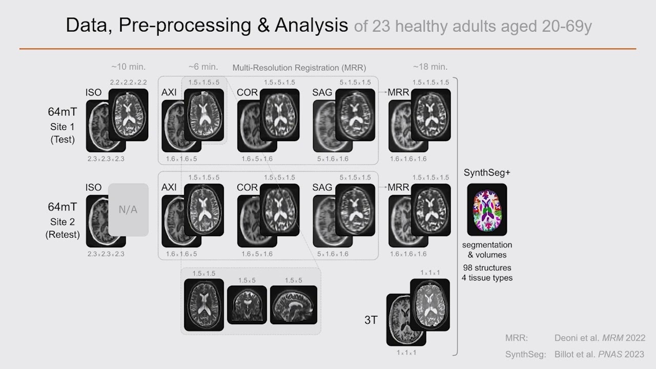 OHBM 2024 | Symposium | František Váša |  Portable ultra-low-field brain MRI: test-retest reliabil…