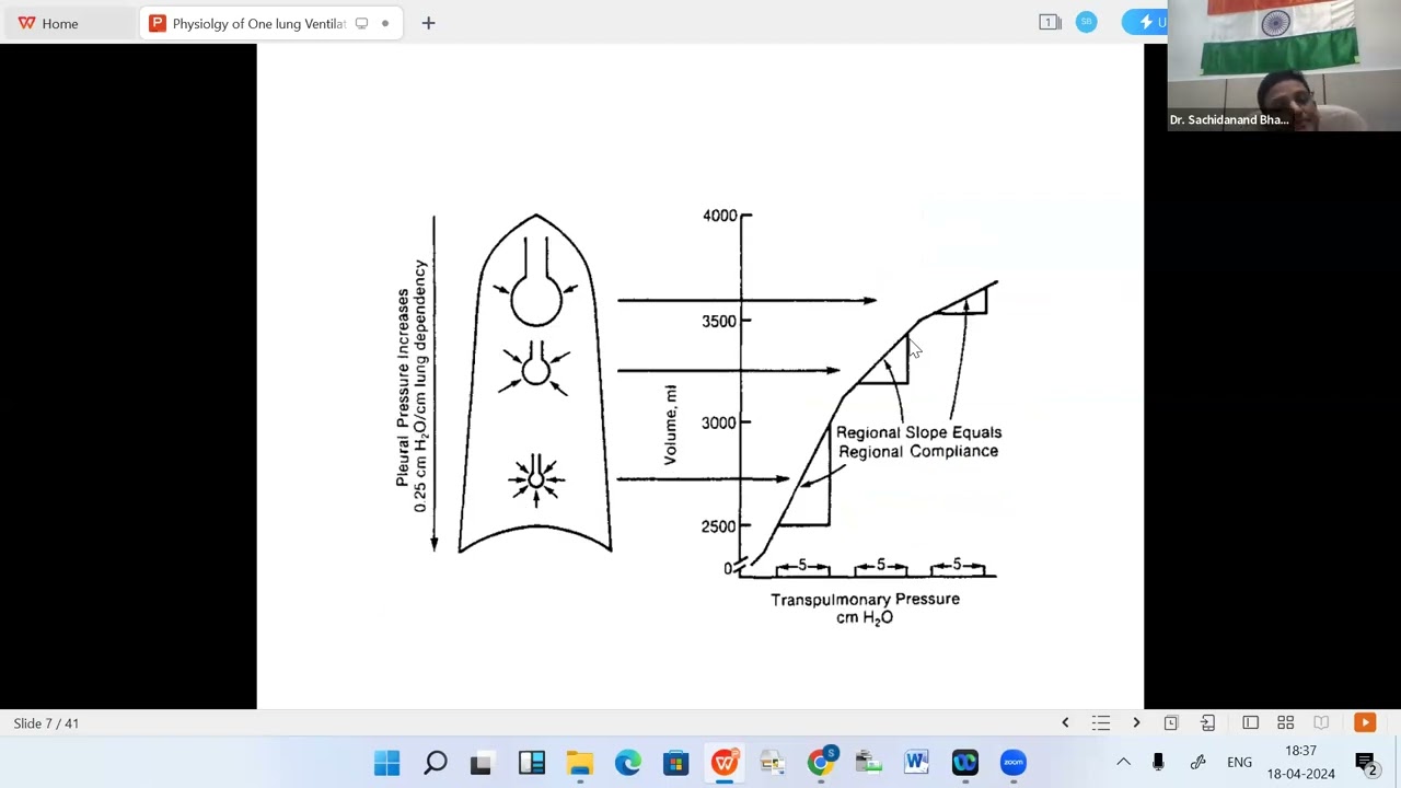 18 04 2024  Physiology of One Lung Ventilation