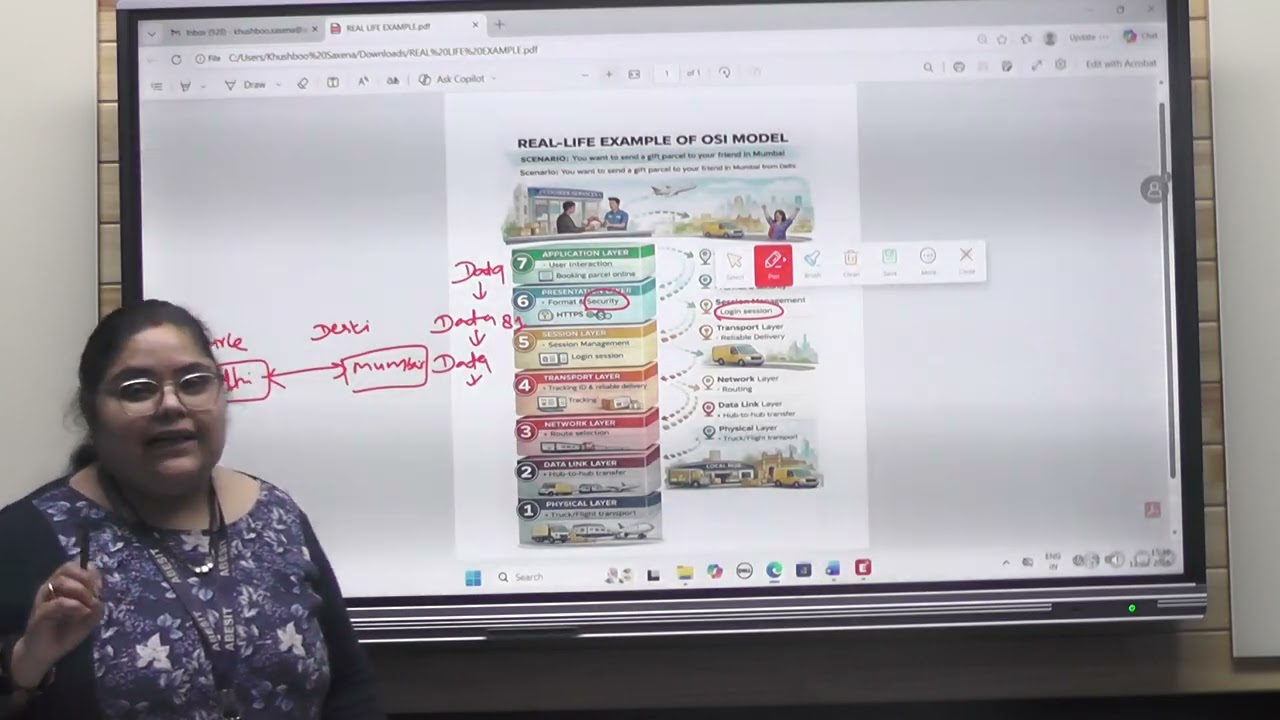 Introduction to OSI Model | ABESIT