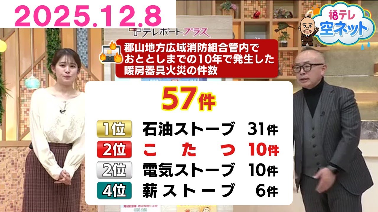 【空気乾燥！火災に注意　意外と多いコタツの火事】福テレ空ネット（2025年12月8日放送)