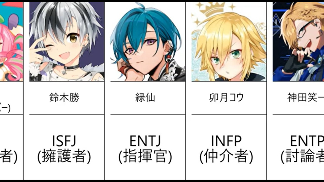 [全110名]  にじさんじJP  MBTI一覧