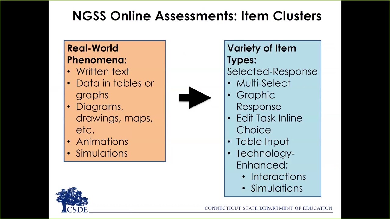 Using the NGSS Science Interim Assessments in the Classroom  Overview 1