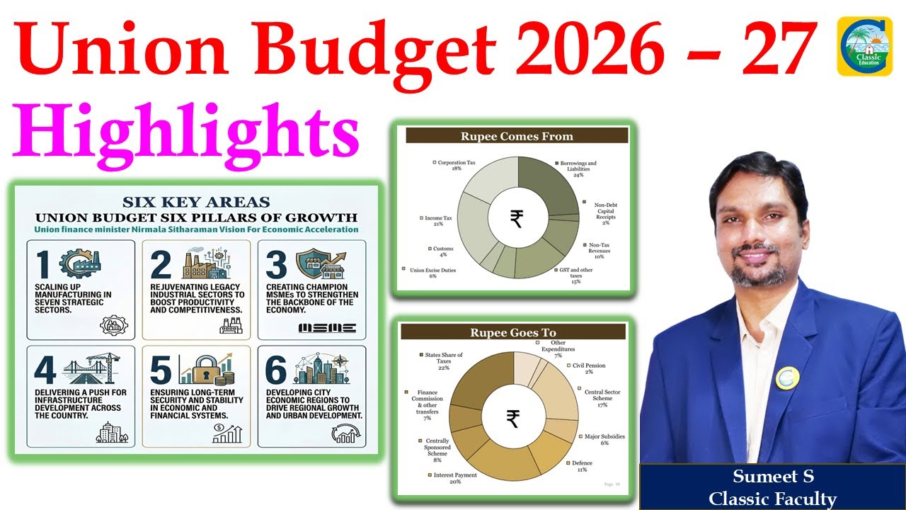 Бюджет Союза на 2026 год || Нирмала Ситараман || #бюджет #бюджет2026 #основныефактыбюджета #анали...