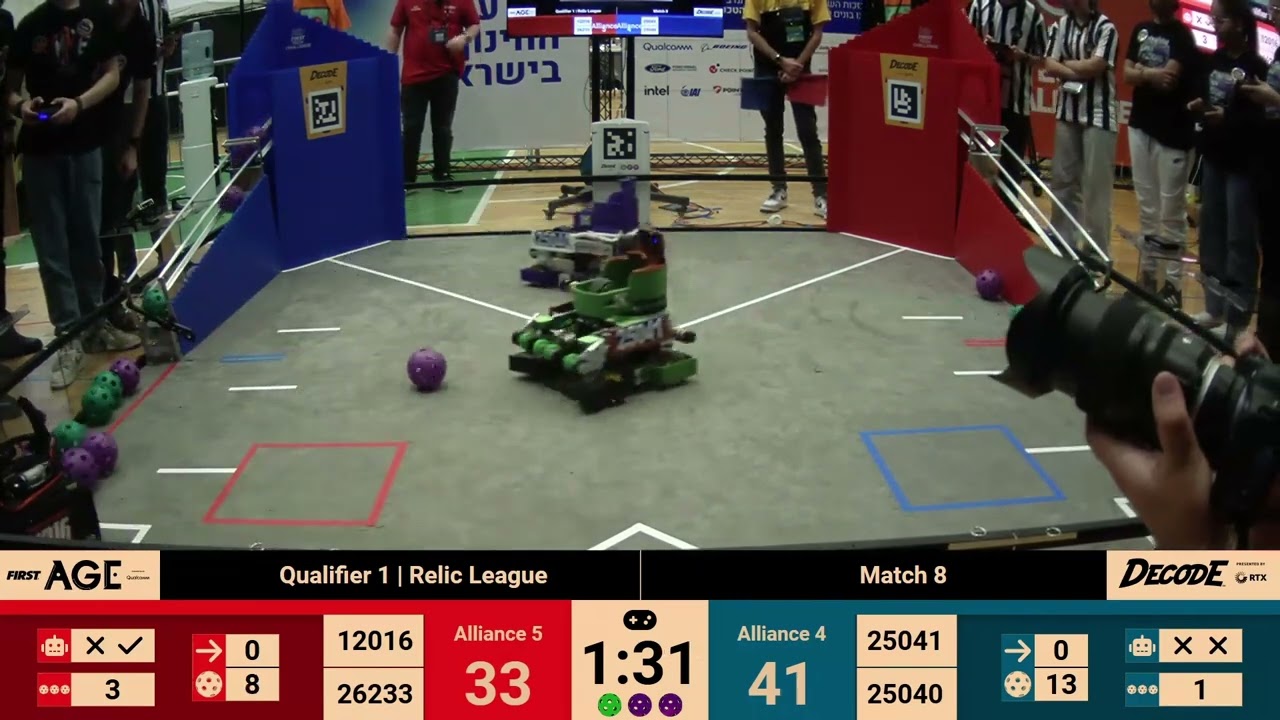 Relic League: Qualifying Tournament - Playoff Match 8