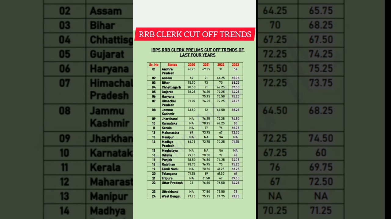 RRB Clerk Last 4 Year Cut off Analysis | RRB Clerk Cut off 2023 #rrb #rrbclerk #cutoff
