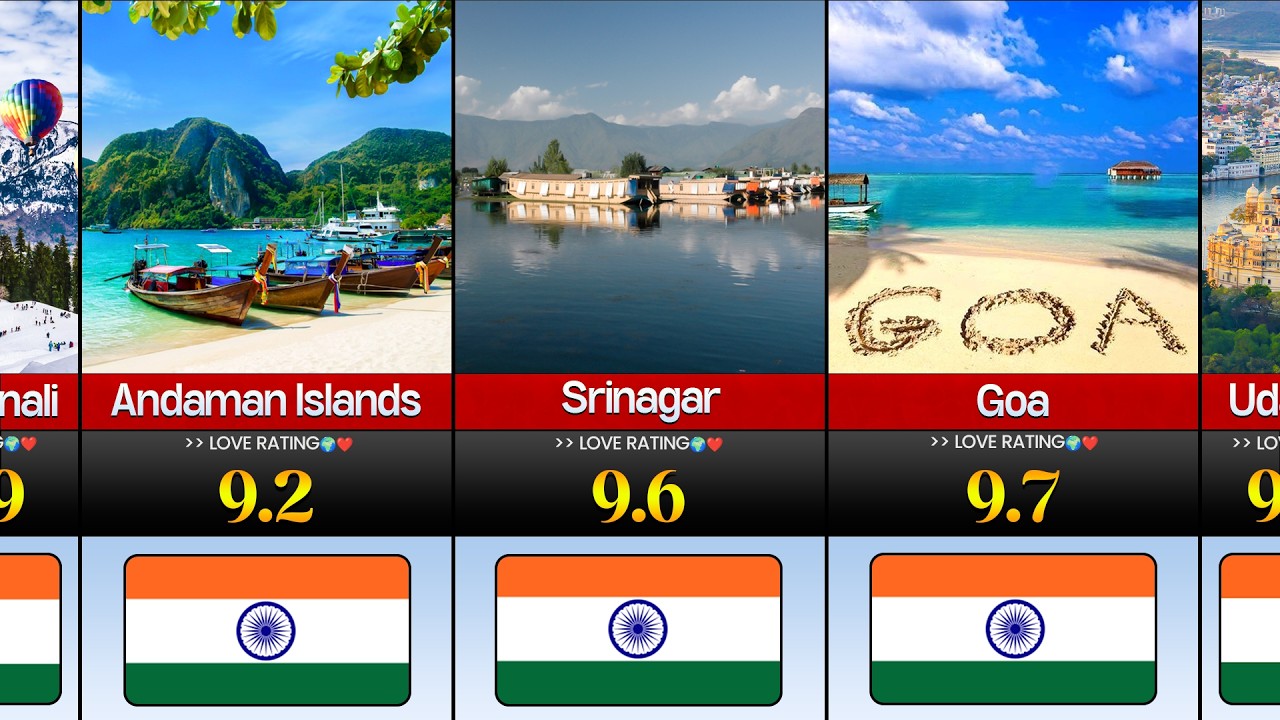 50 Best Honeymoon Destinations in India 🇮🇳 | Most Romantic Places for Couples 💑
