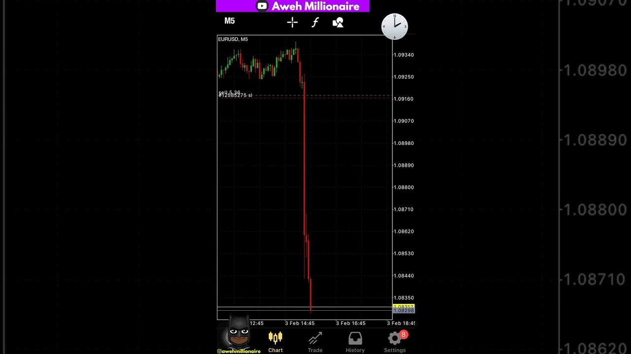 This Is How I Trade Non Farm News 📉