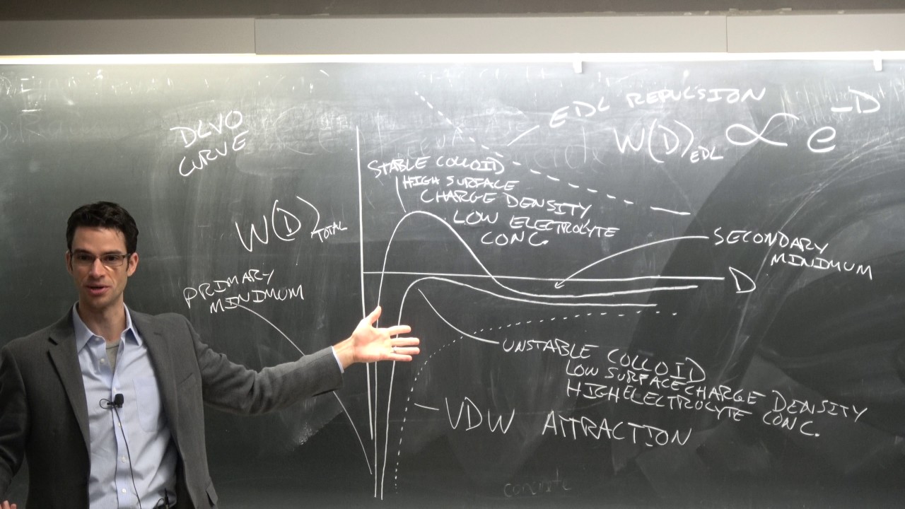 Ep8 EDL forces, DLVO curves, electrolytes. UCSD, NANO 11/101, Darren Lipomi