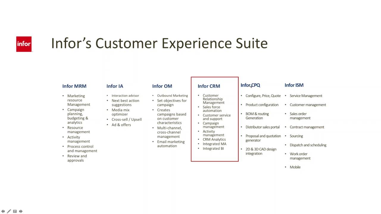 Введение в Infor CRM