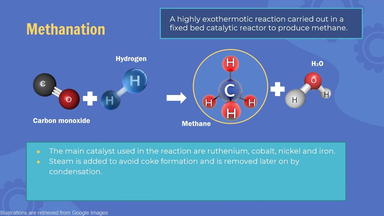EKC336Group14 - Plant Design for Production of Synthetic Natural Gas
