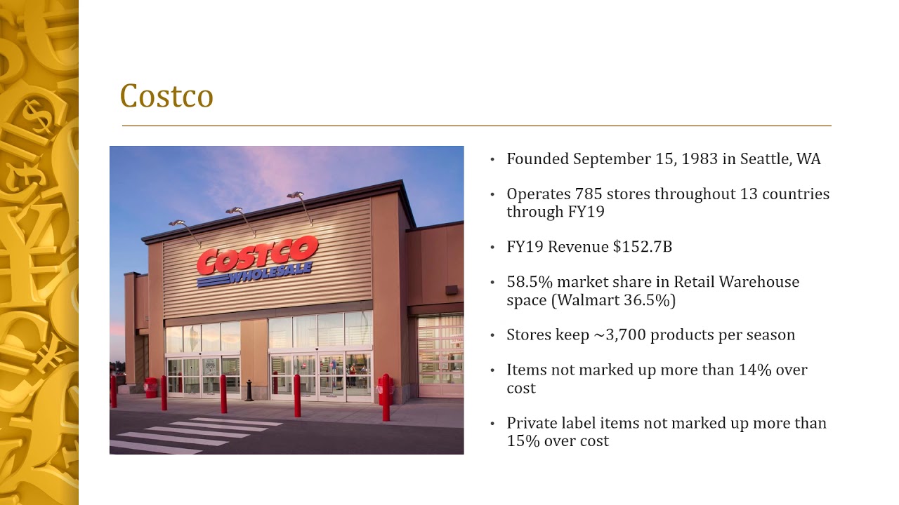 Walmart Competitors