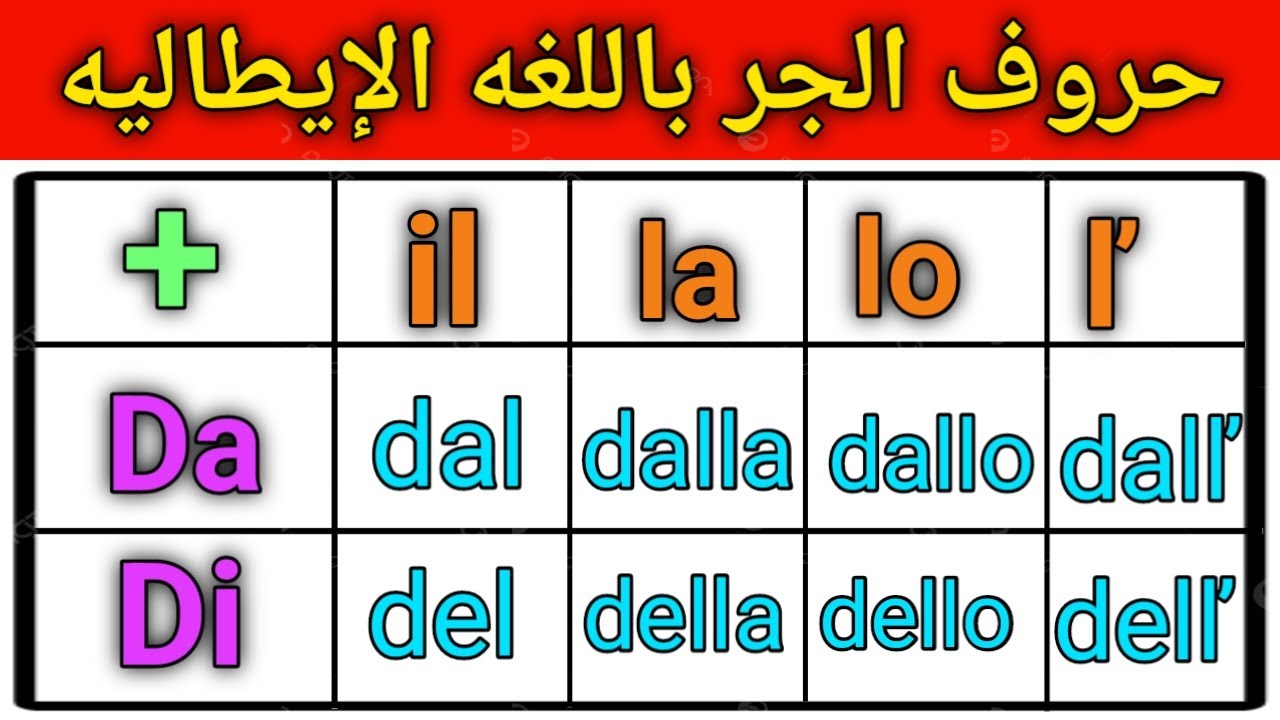 تعلم استخدامات ومعاني حروف الجر (la preposizione) باللغه الإيطاليه 🇮🇹 حروف الجر ( Da / Di ) بالتفصيل