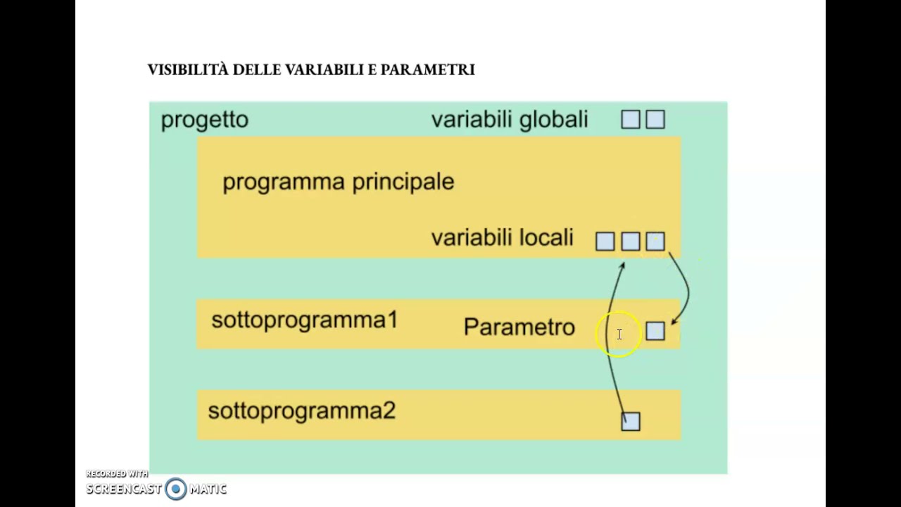 Passaggio di parametri in C++