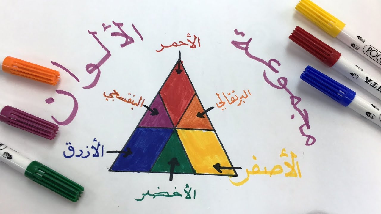 مجموعة الالوان الصف الاول الابتدائي *الفصل الاول*Ahmed Farhat*