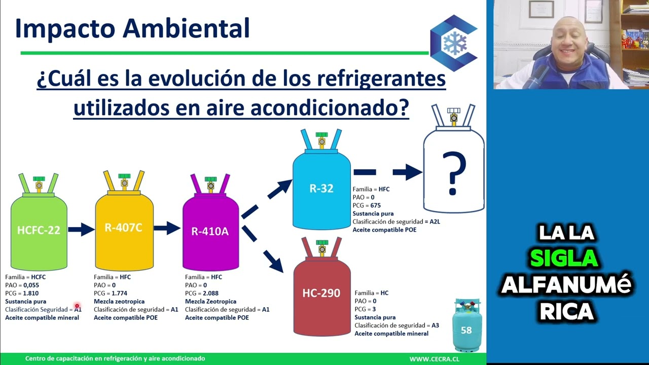 Clase N°3 Refrigerantes