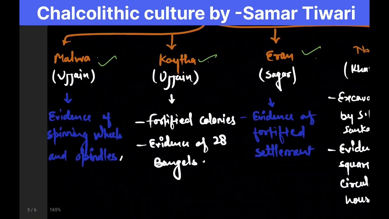 Chalcolithic Culture | ताम्रपाषाण संस्कृति | UPSC & PSC and UPSC Prelims 2026