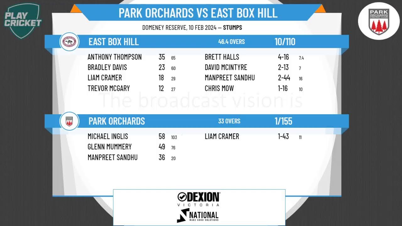 Box Hill Reporter District CA - B Grade - Rd11 - Park Orchards v East Box Hill - Day 1