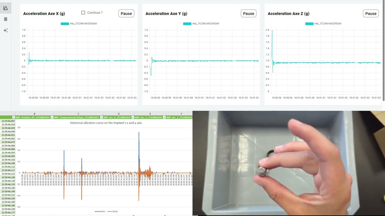 Real-Time Movement Tracking with the Injectable Activity Implant