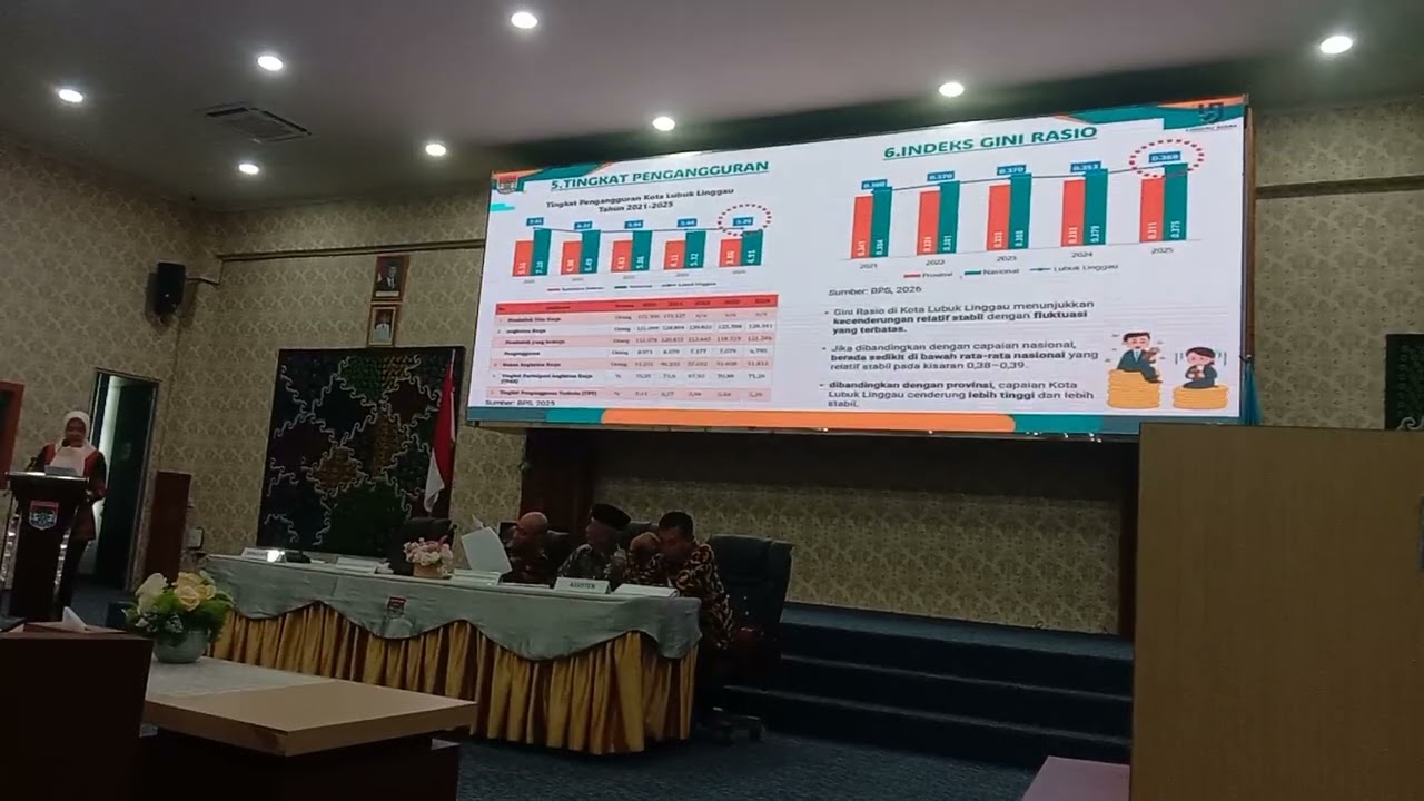 Penyusunan RKPD Lubuk Linggau 2027 #Lubuklinggau