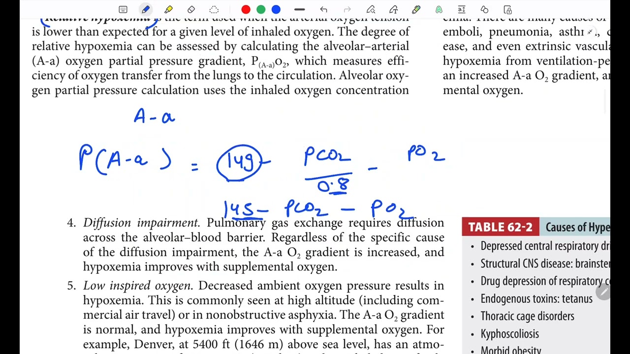 Dyspnoea,  hypoxia and cyanosis 