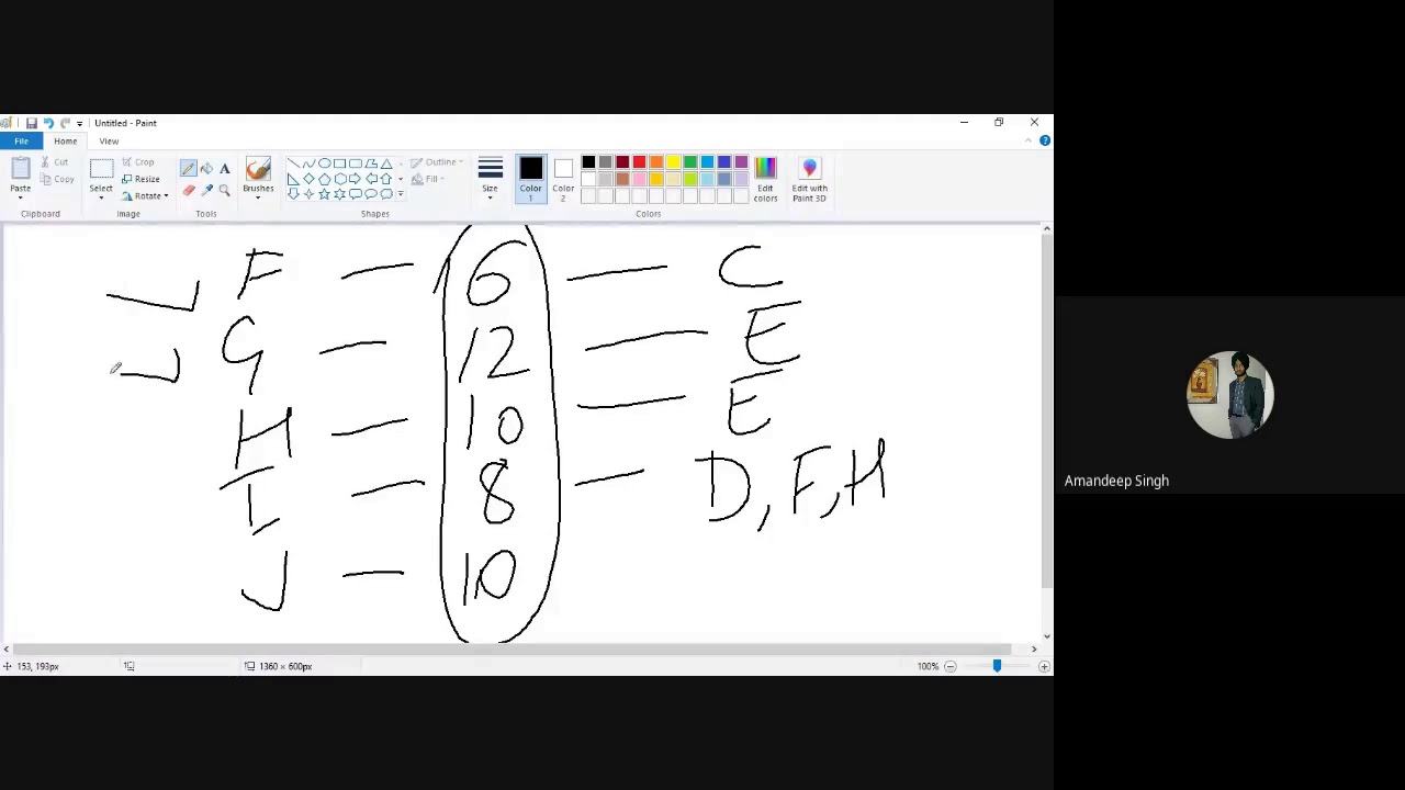 How to draw a Network Diagram with dummy activity