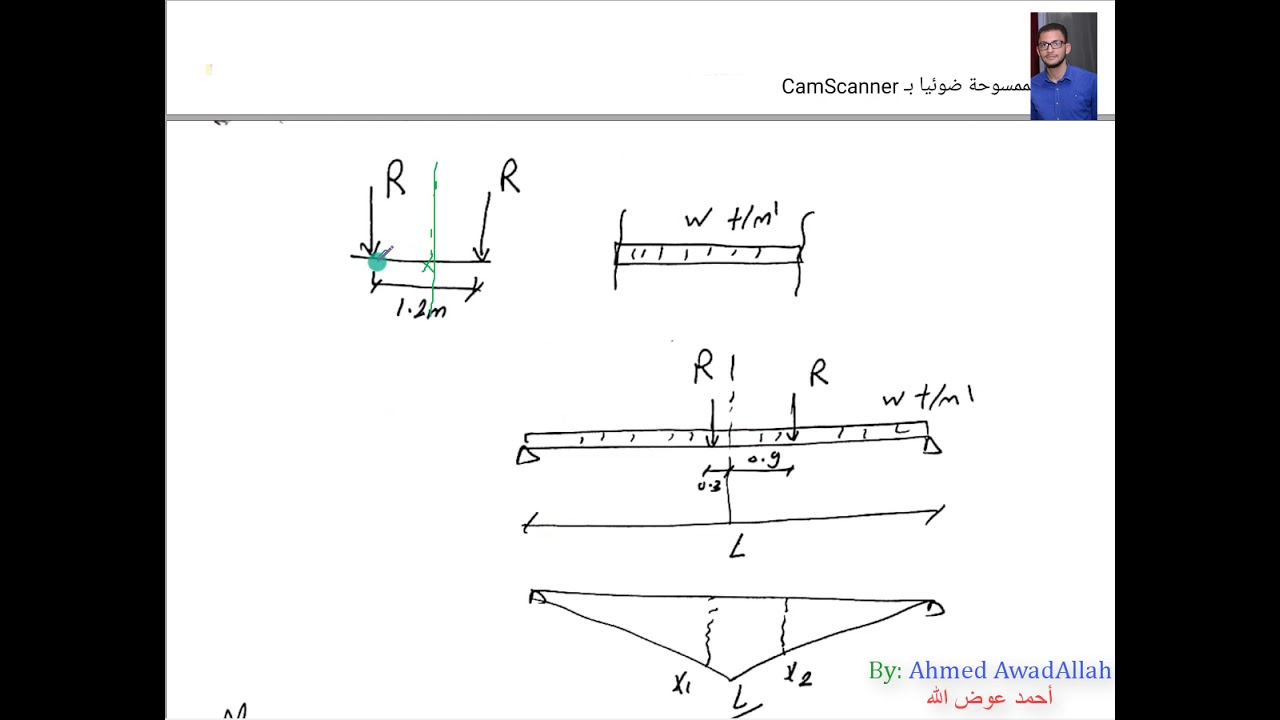 Steel Bridge - Loads on Main Girder and Example (2021)