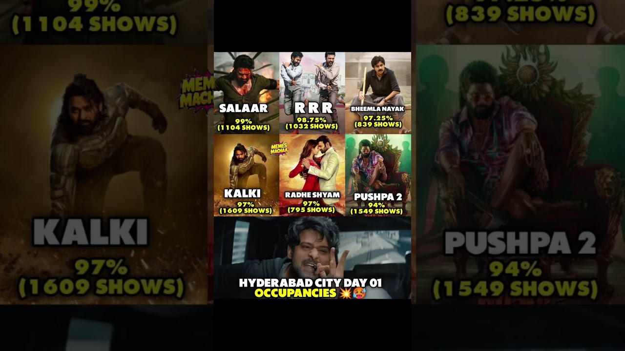 prabhas stardom 🥵 @Memesmacha1 #prabhas #jrntr #trending #news #explore