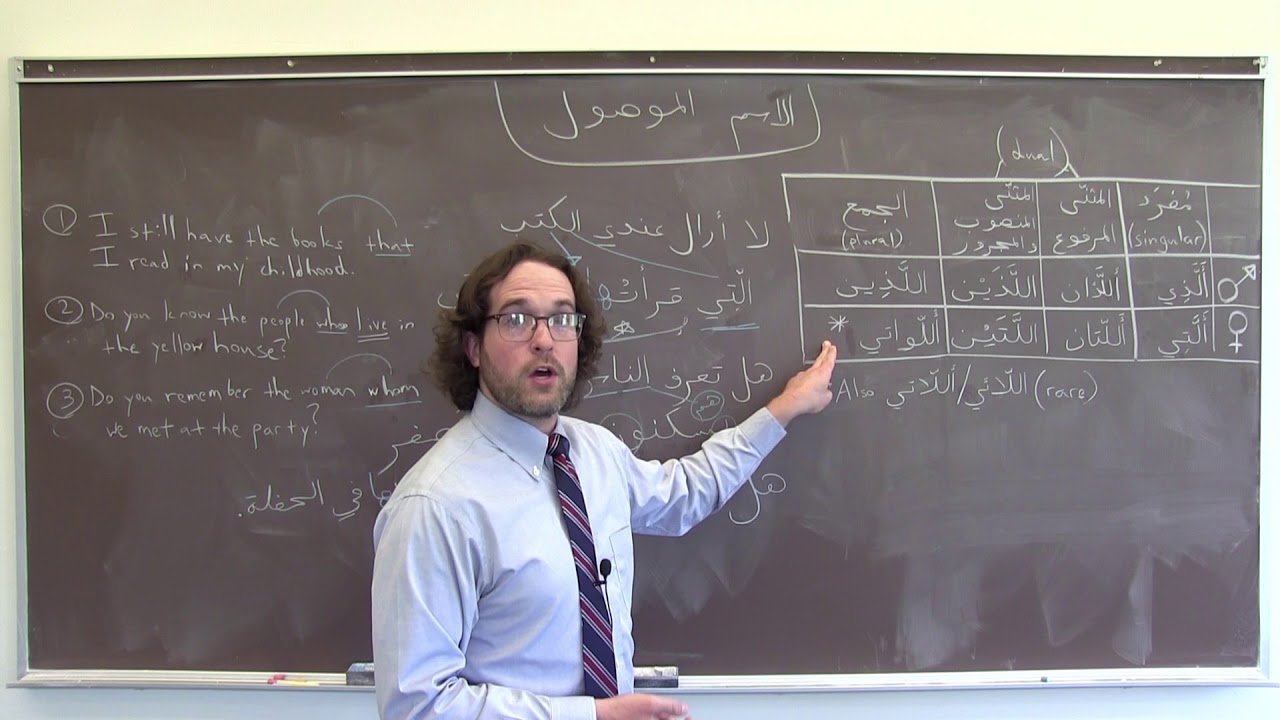 Arabic Grammar: Relative Pronouns in Arabic الاسم الموصول