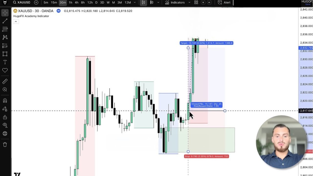 JE TRADE EN DIRECT avec les STRAT&Eacute;GIES ICT SMC (le vrai trading)