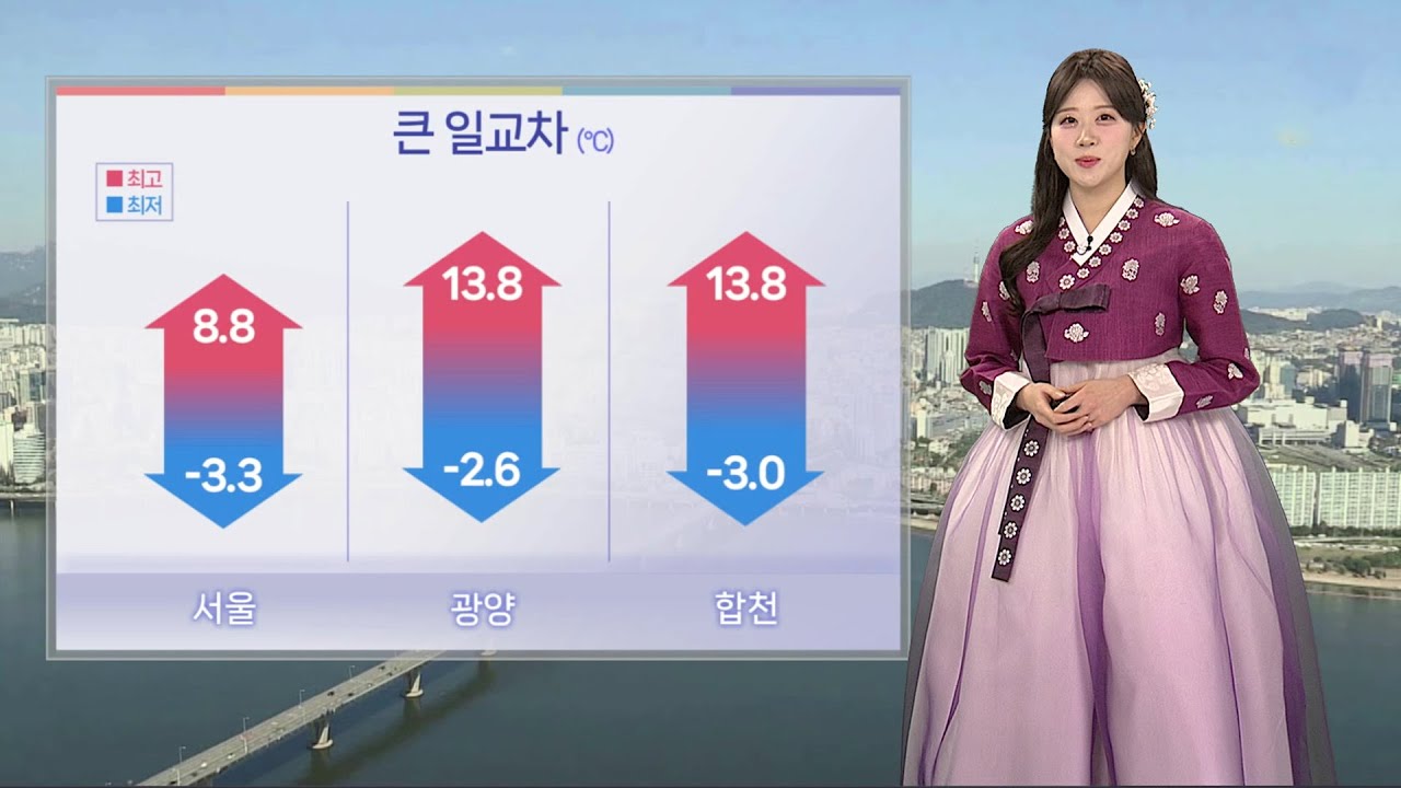 [날씨] 설날 맑고 공기 깨끗…낮 동안 포근, 큰 일교차 / 연합뉴스TV (YonhapnewsTV)
