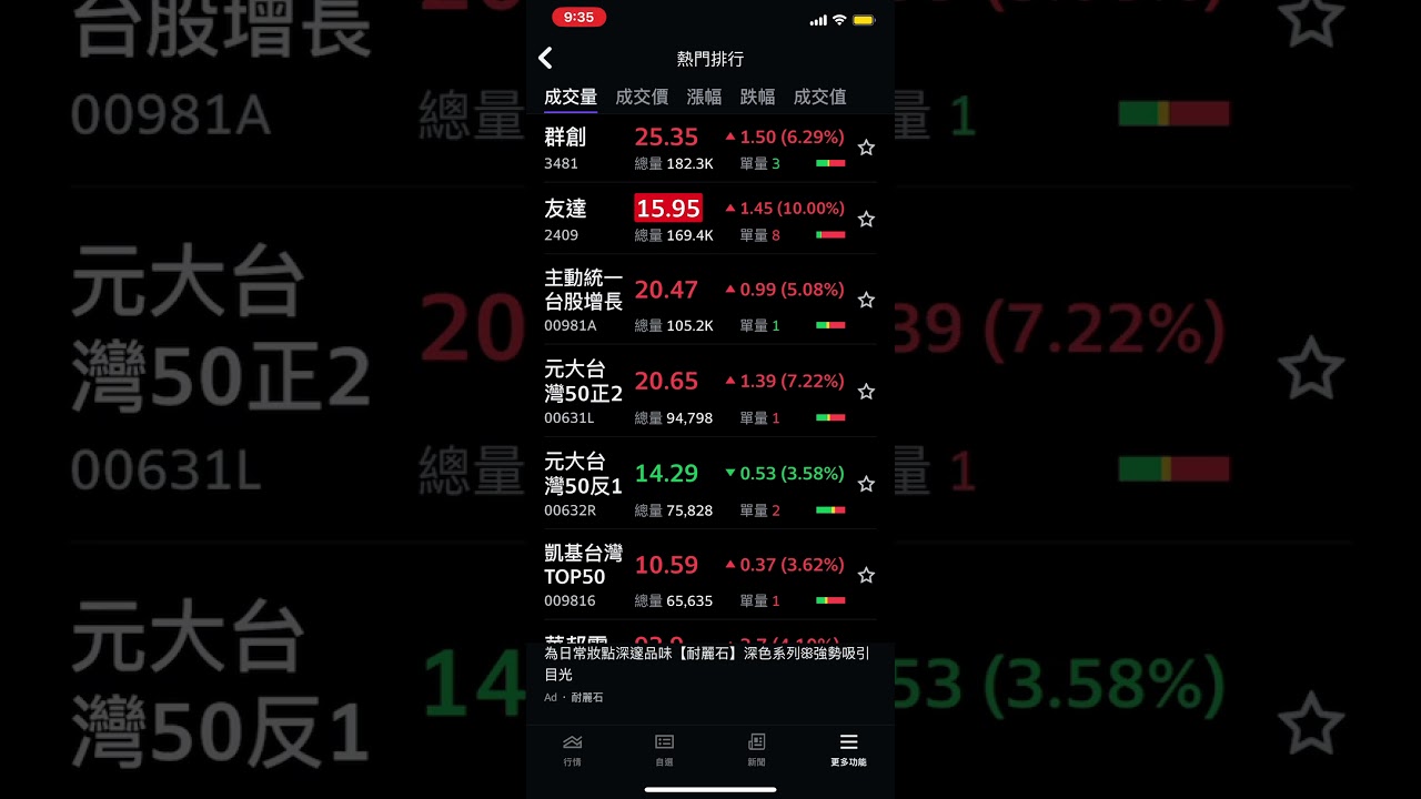群創 友達 台聚 凱基台灣50 威剛 鴻海 台積電 台達電 台玻