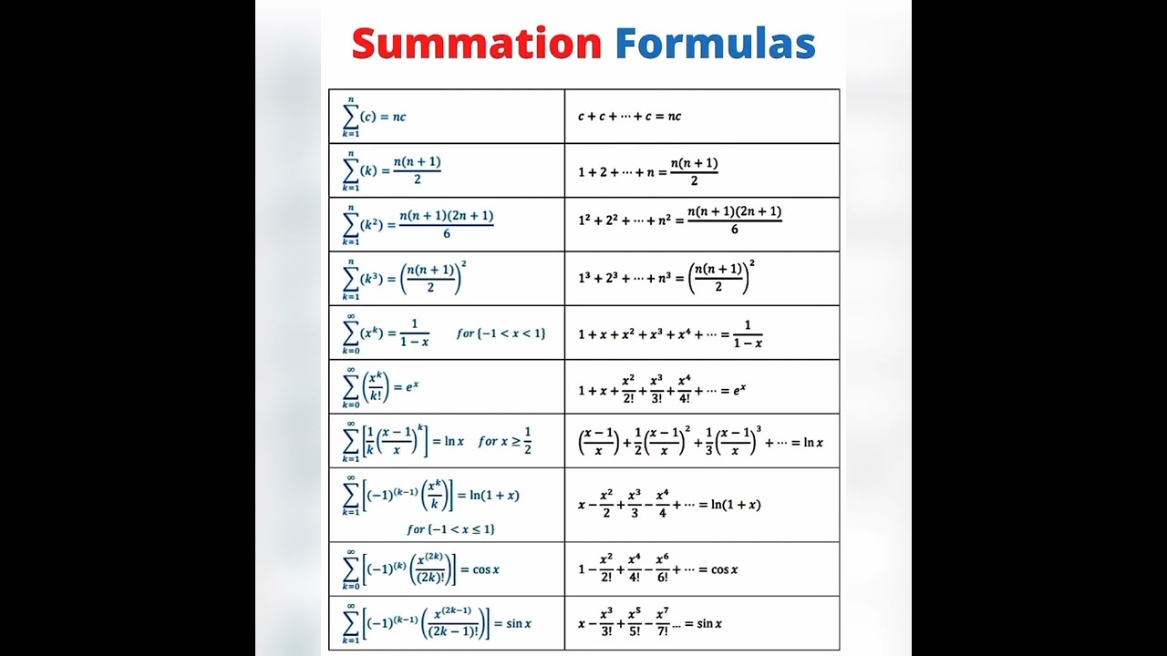 #mathsstudents #highermathematics #mathematics