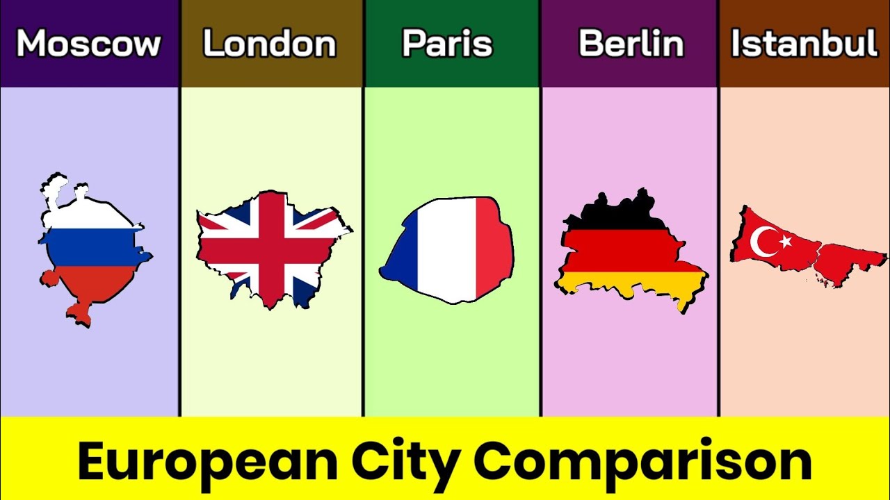 Moscow vs London vs Paris vs Berlin vs istanbul | European city Comparison | Comparison | Data Duck