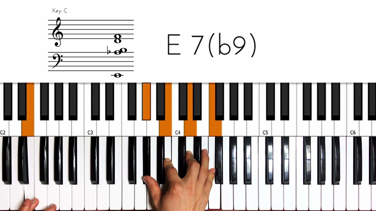 The Notorious B.I.G. - Big Poppa Keyboard Chord Tutorial How to play Piano