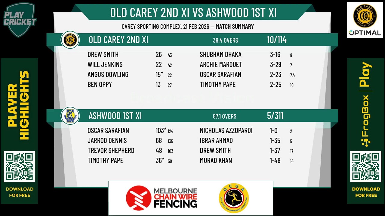 Old Carey 2nd XI v Ashwood 1st XI