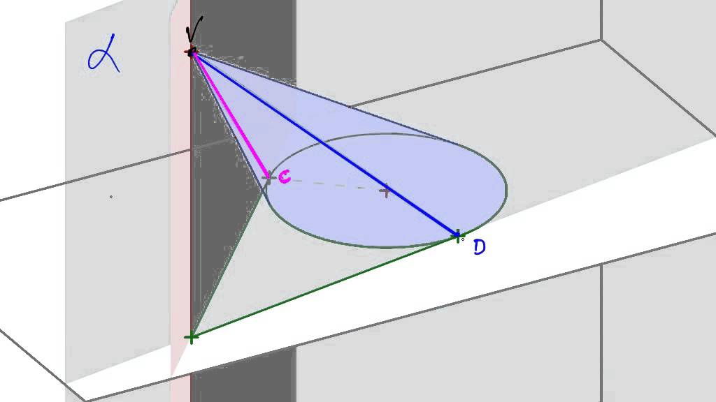 3.7.1 - Cone obl&iacute;quo com base horizontal - Parte 2