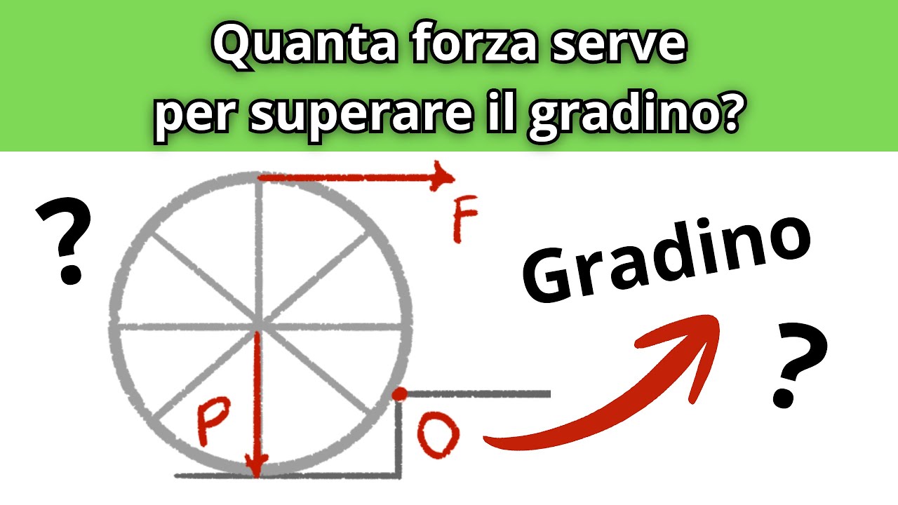 Se trovi F, allora sei pronto per la verifica sui momenti delle forze... (esercizio tosto!)