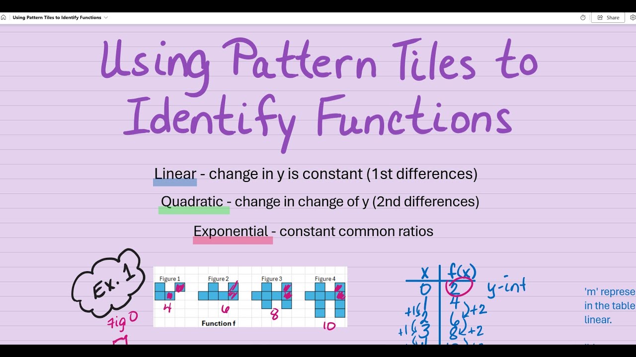 Using Pattern Tiles to Identify Functions