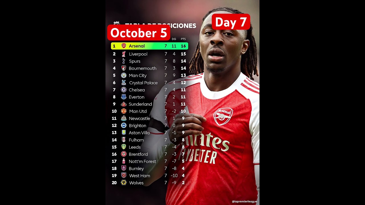 Premier League Standings MW 7 Table Classement EPL Rankings 