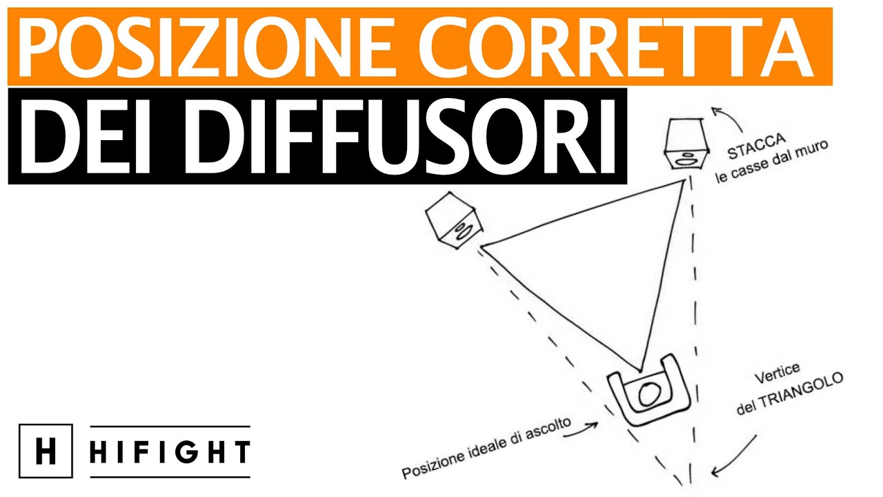 Le Basi dell'Alta Fedeltà. Il posizionamento dei diffusori - 1° Parte
