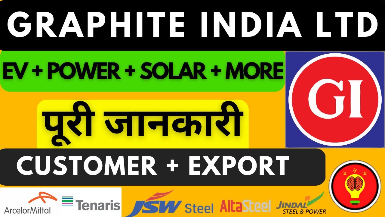 Graphite India Ltd | graphite india share | graphite india share latest news @InvestmentMemory