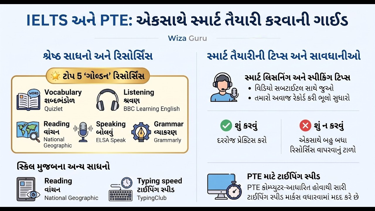 Ultimate IELTS and PTE Smart Preparation Guide: Boost Your Global Score! 🚀