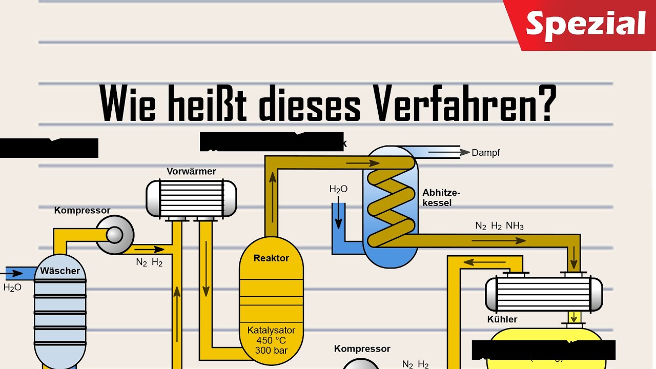 So sieht eine Chemieklausur an der UNIVERSITÄT aus